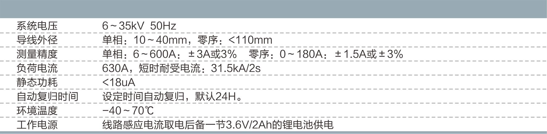 配电自动化终端