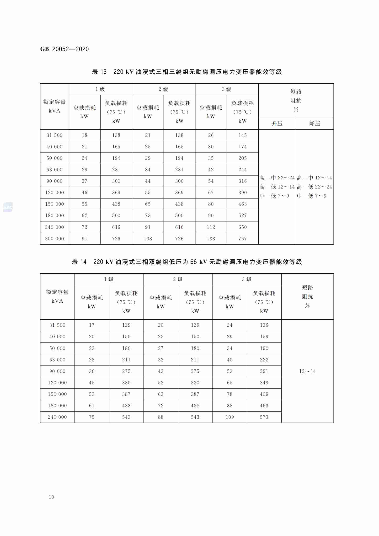 行业推行变压器新能效等级要求