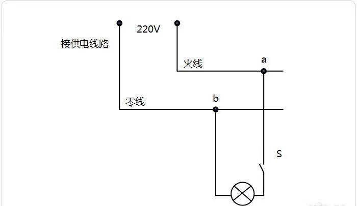 电气小知识回顾——零线、火线、地线
