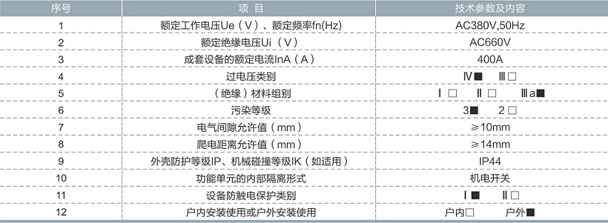 计量箱/配电箱
