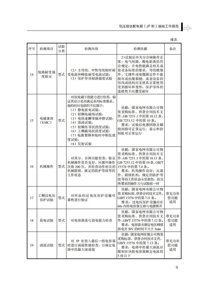 低压综合配电箱（JP柜）抽检工作规范