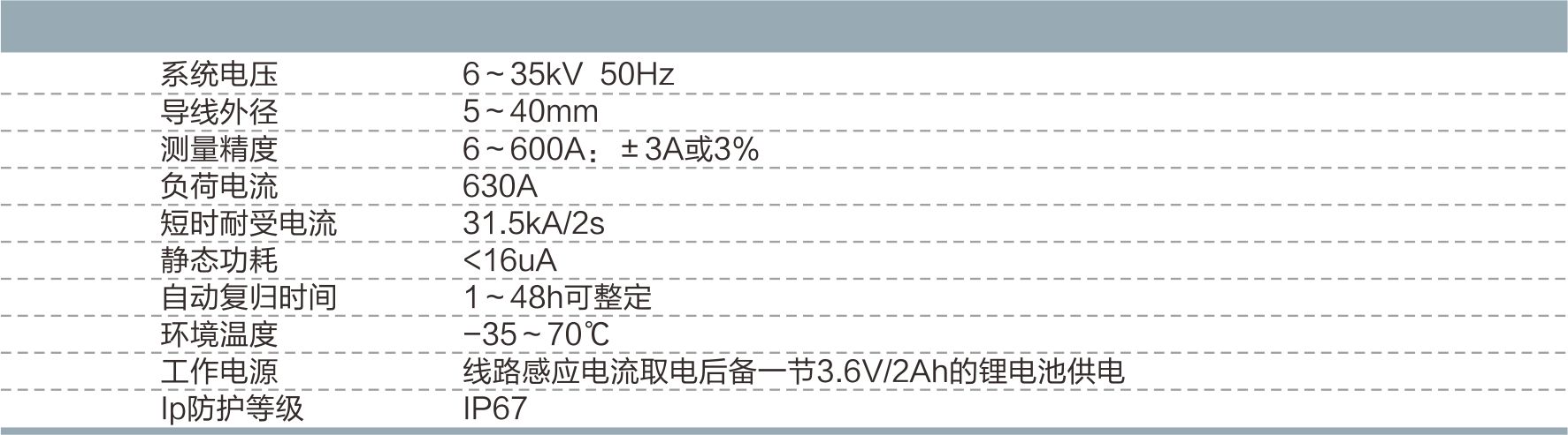 配电自动化终端