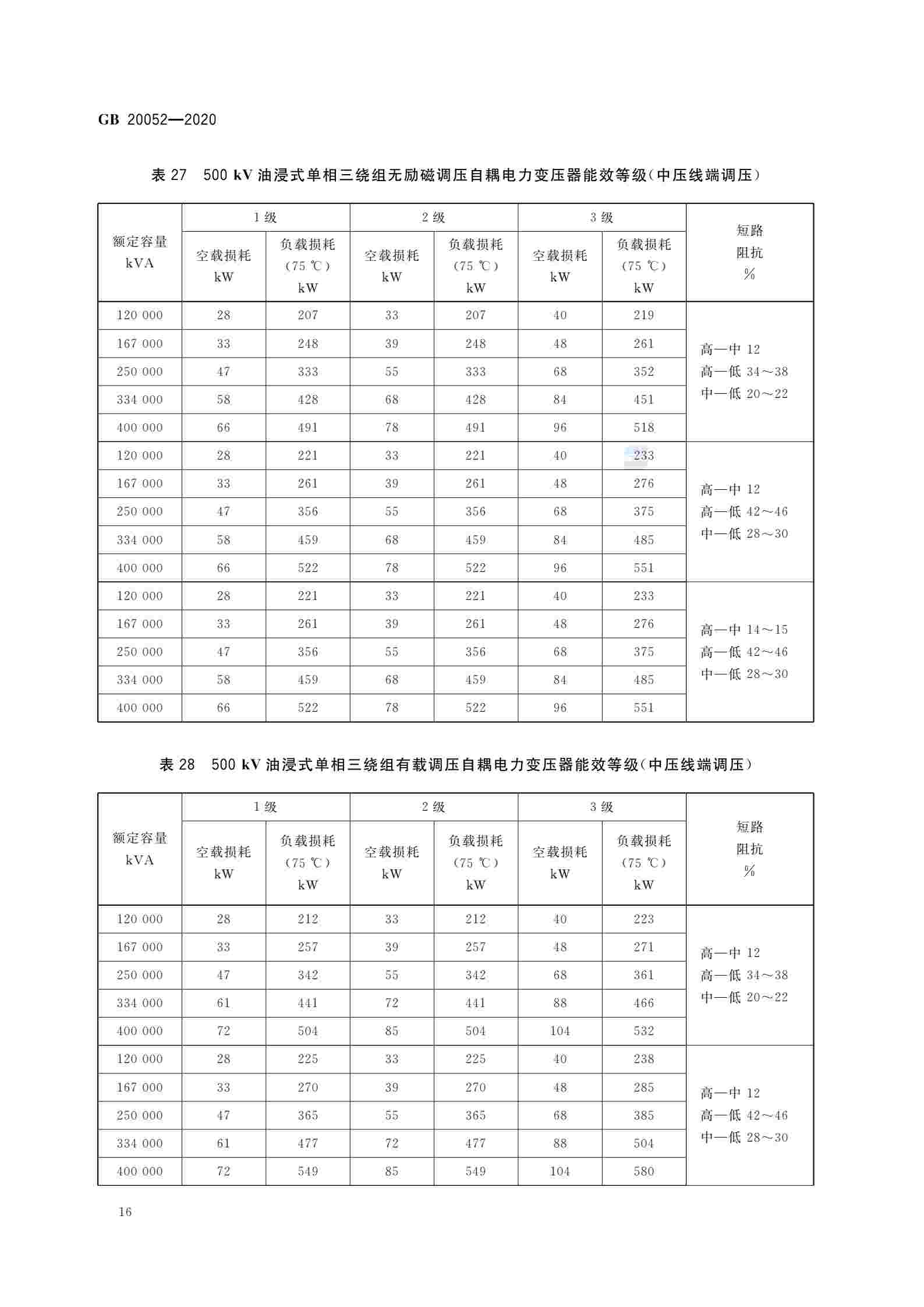 行业推行变压器新能效等级要求
