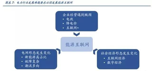 深度 | “泛在电力物联网”引爆市场：电网投资的下一个风口