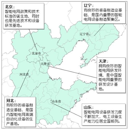 输配电及控制设备行业市场概况