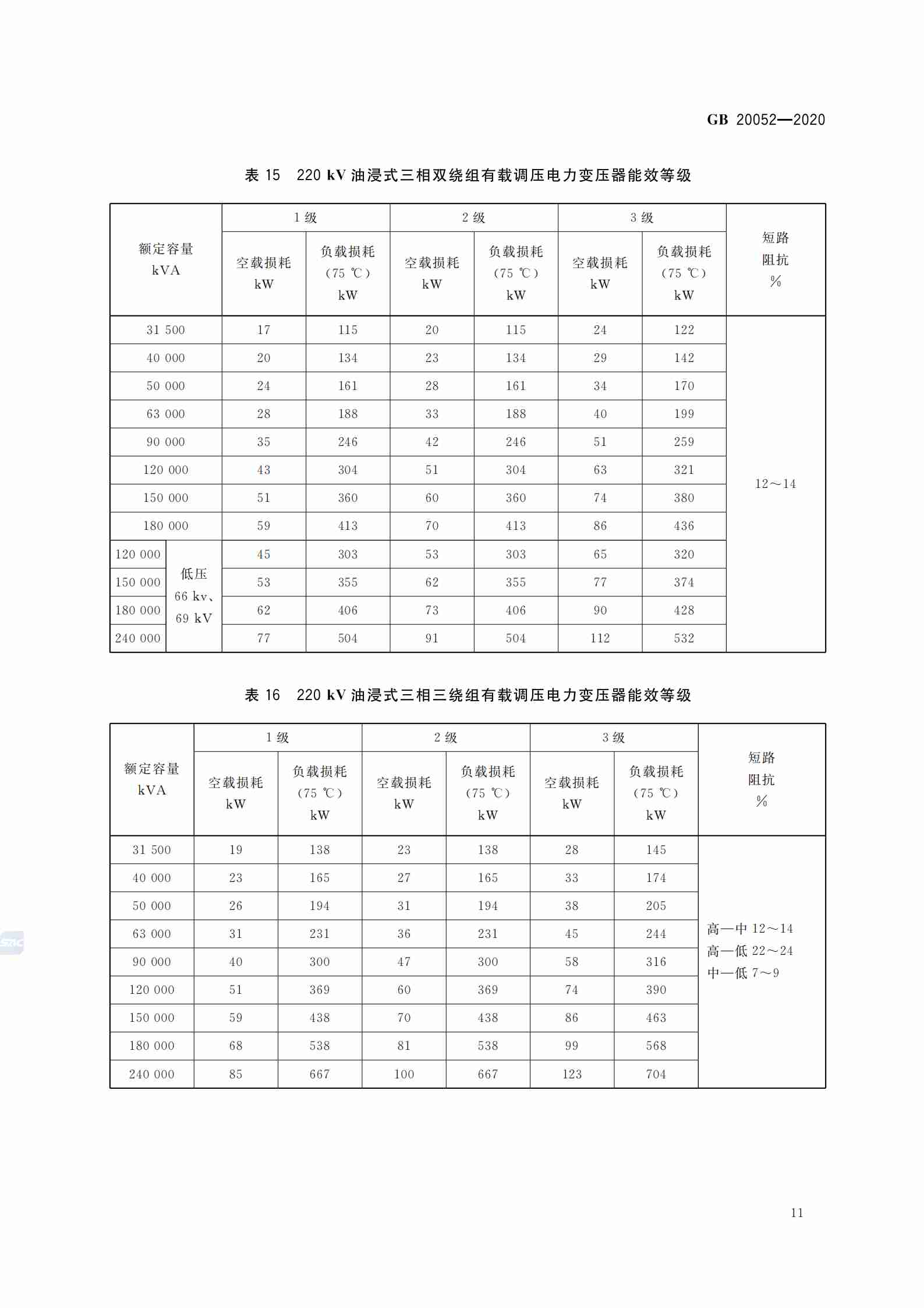 行业推行变压器新能效等级要求
