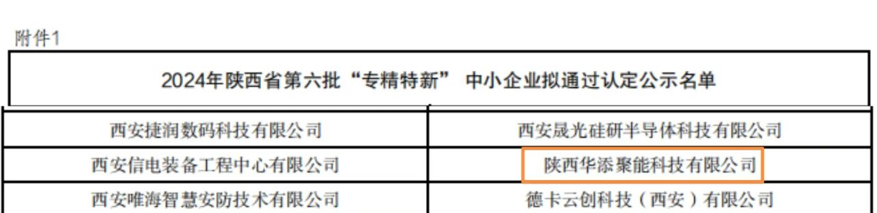 重大喜讯！陕西华添聚能科技有限公司通过2024年陕西省“专精特新”中小企业认定