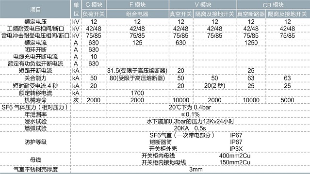 充气环网柜