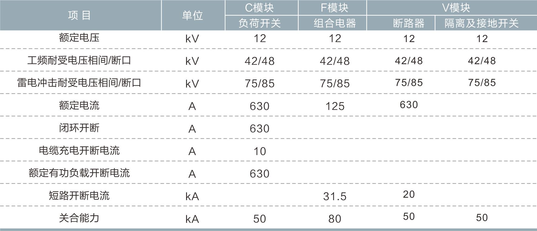 固体绝缘环网柜