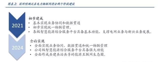 深度 | “泛在电力物联网”引爆市场：电网投资的下一个风口
