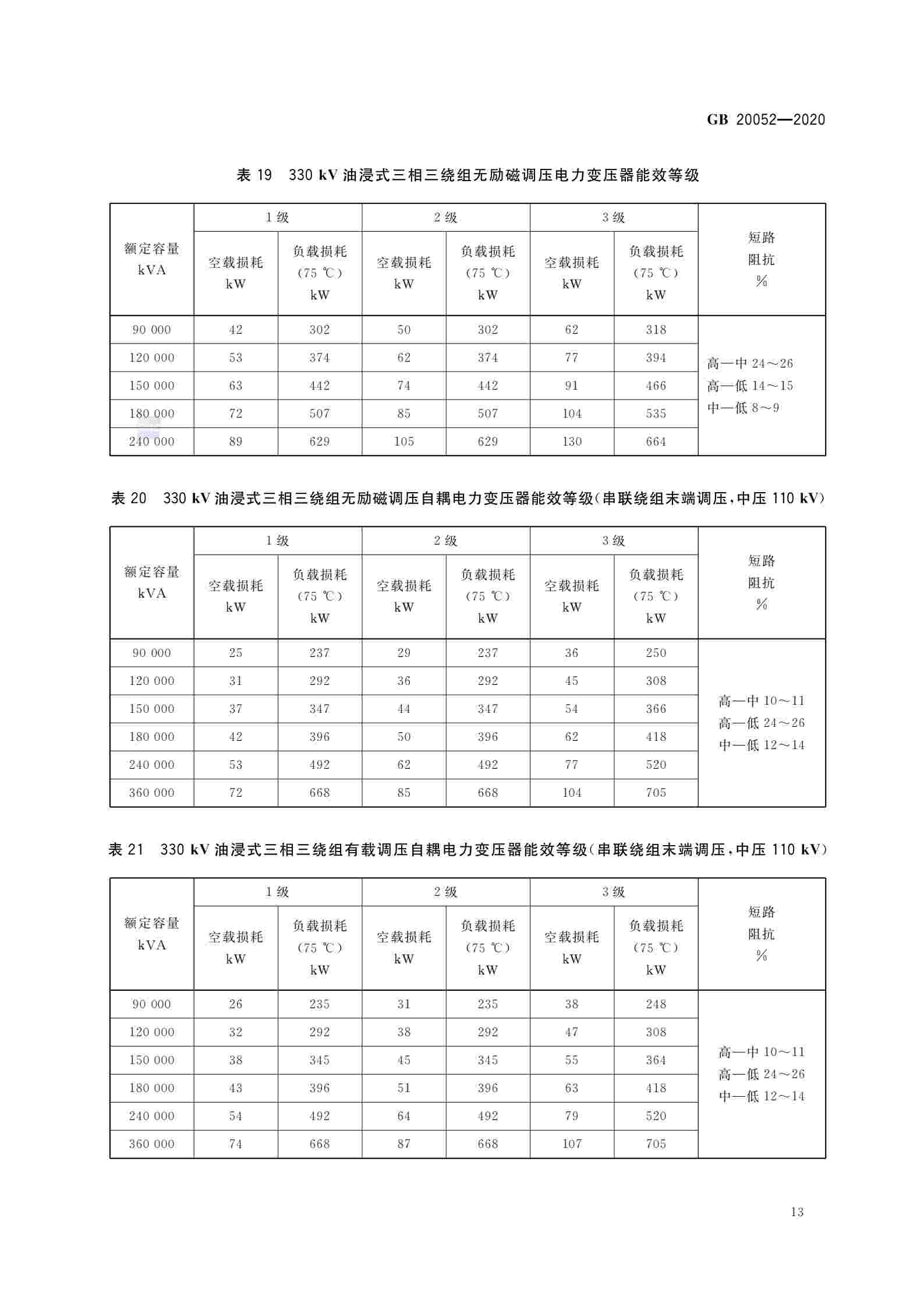 行业推行变压器新能效等级要求