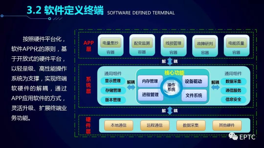 重磅发布!配电物联网技术