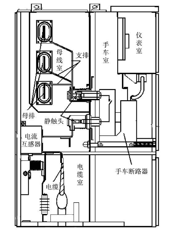 开关柜内电弧故障危害及防范