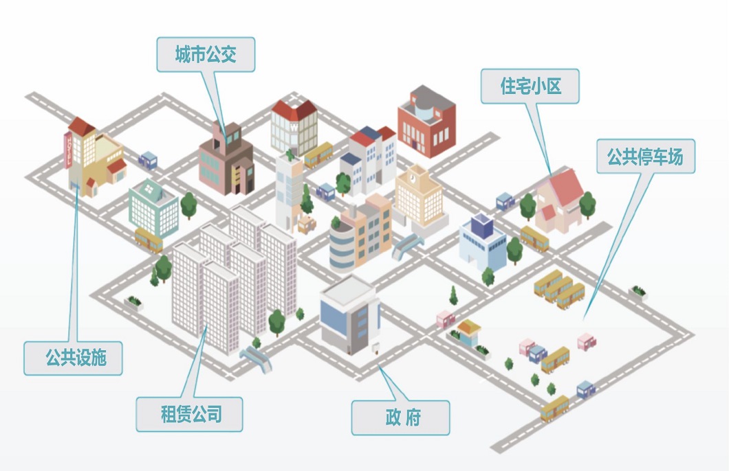 电动汽车充电运营平台简介