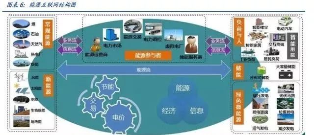 深度 | “泛在电力物联网”引爆市场：电网投资的下一个风口
