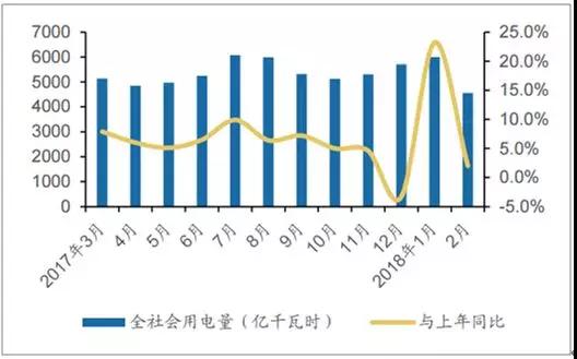 2018年中国电力设备行业发展现状及市场前景预测