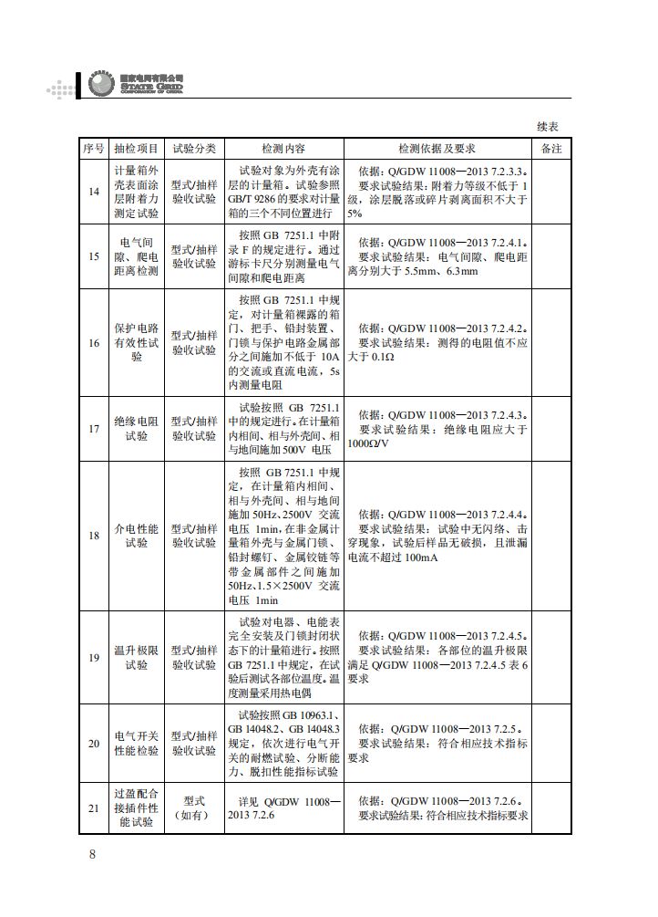 电能计量箱抽检工作规范