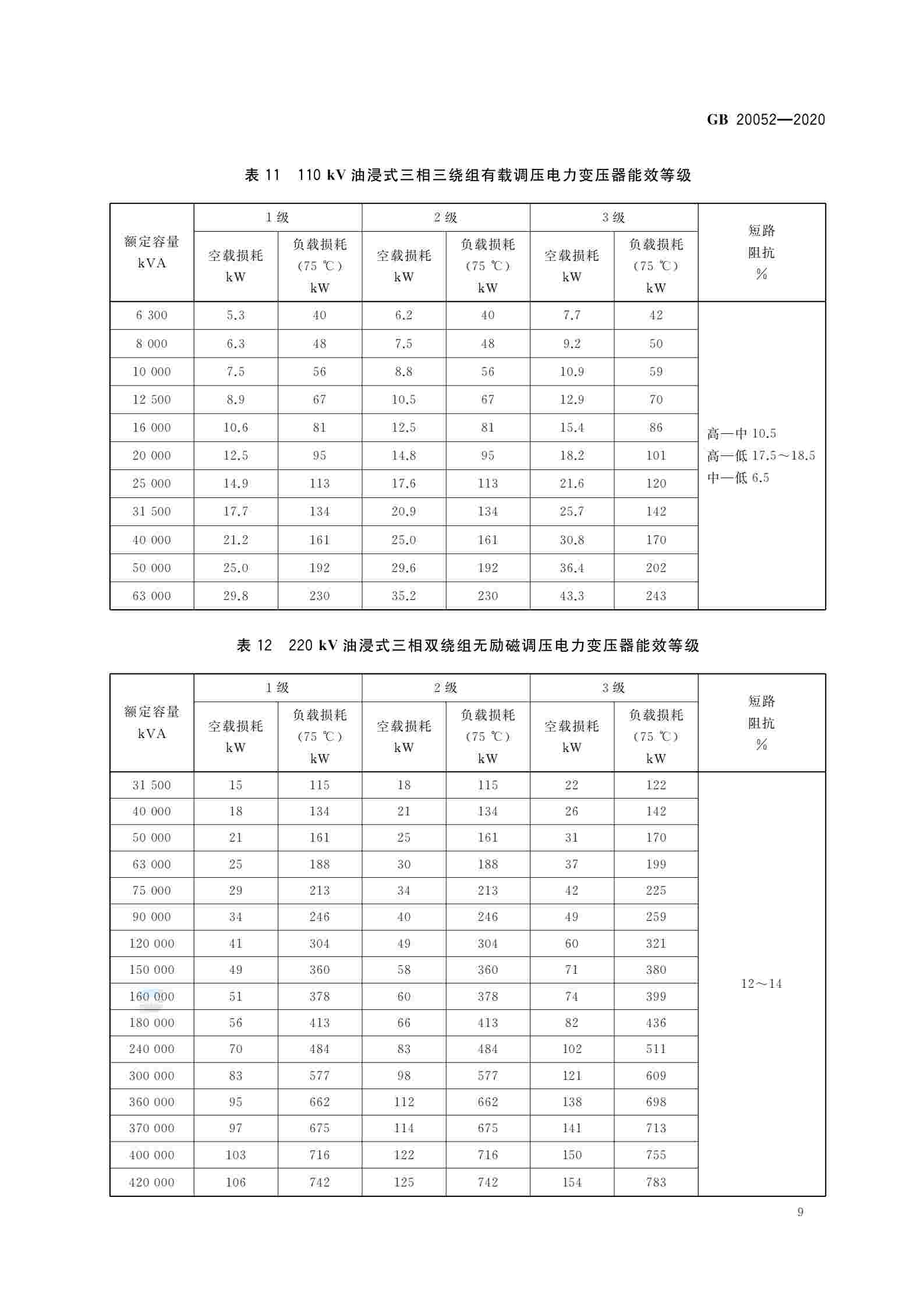 行业推行变压器新能效等级要求