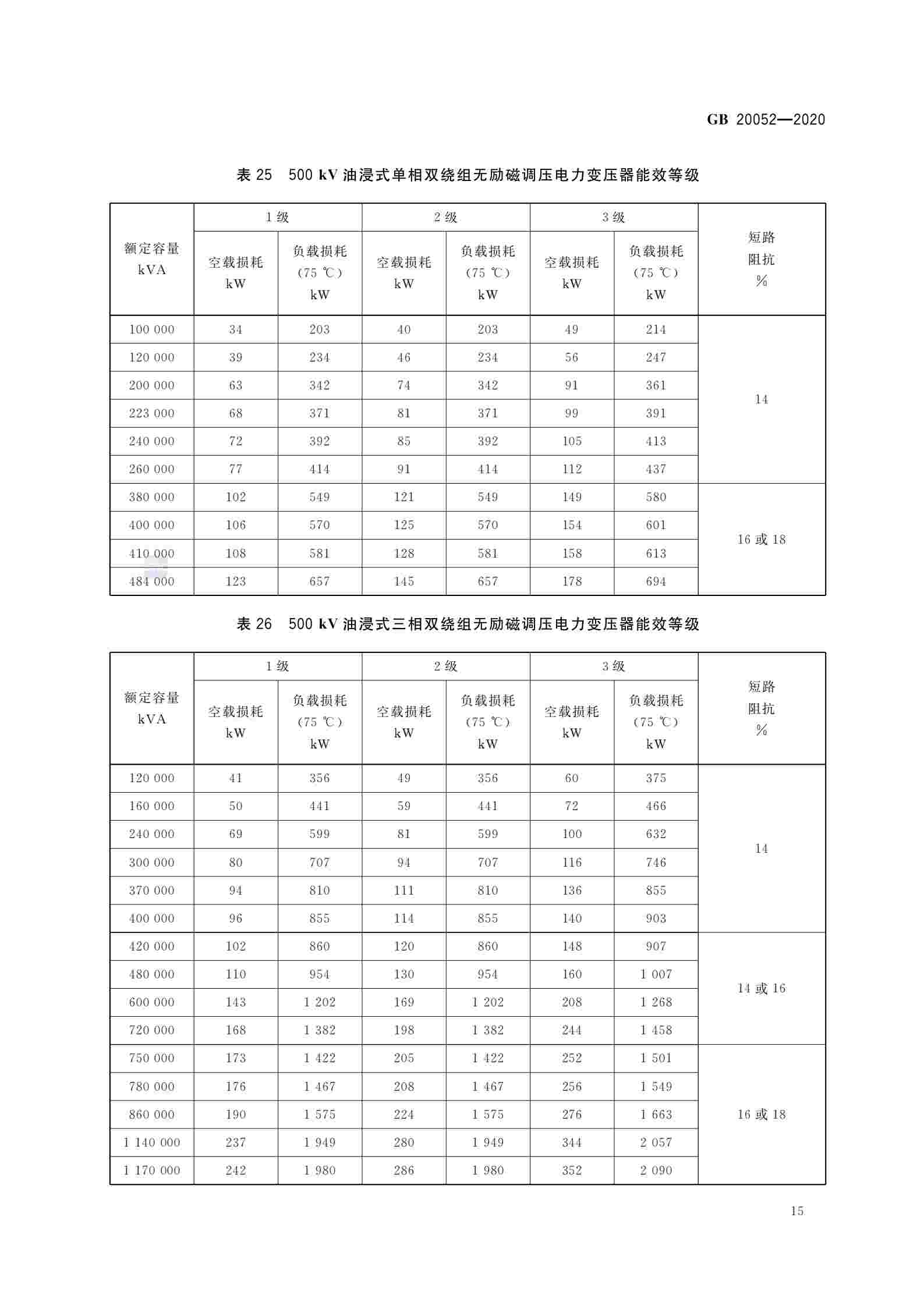行业推行变压器新能效等级要求