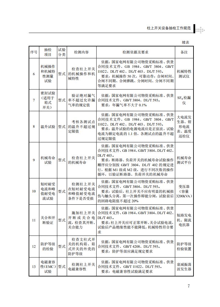 柱上开关设备抽检工作规范