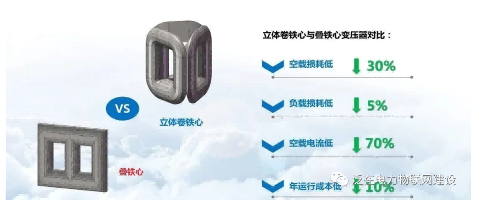 中国变压器产业即将被颠覆！