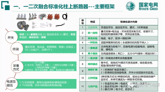 一二次融合标准化配电设备应用宣贯