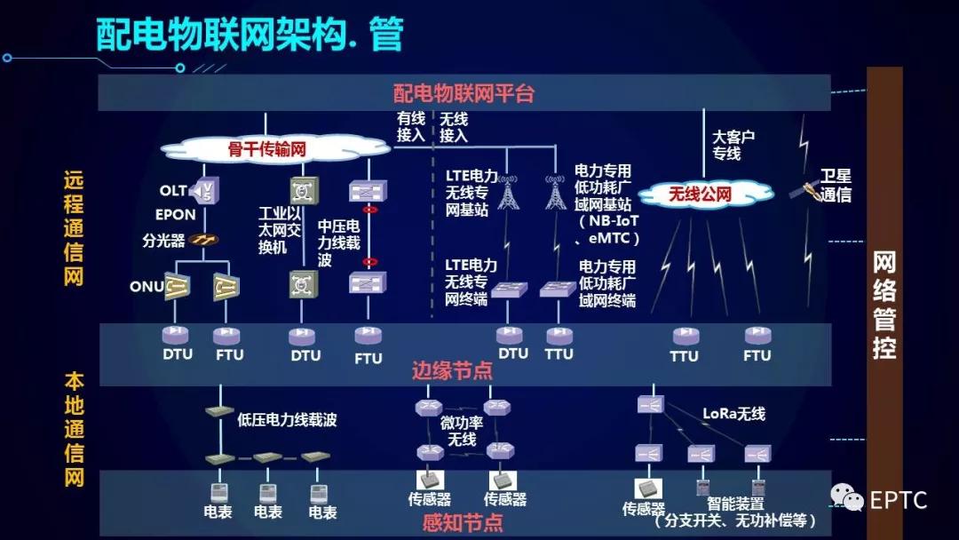 重磅发布!配电物联网技术