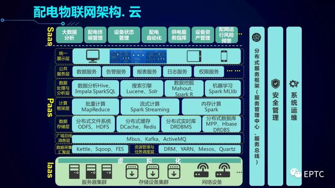重磅发布!配电物联网技术