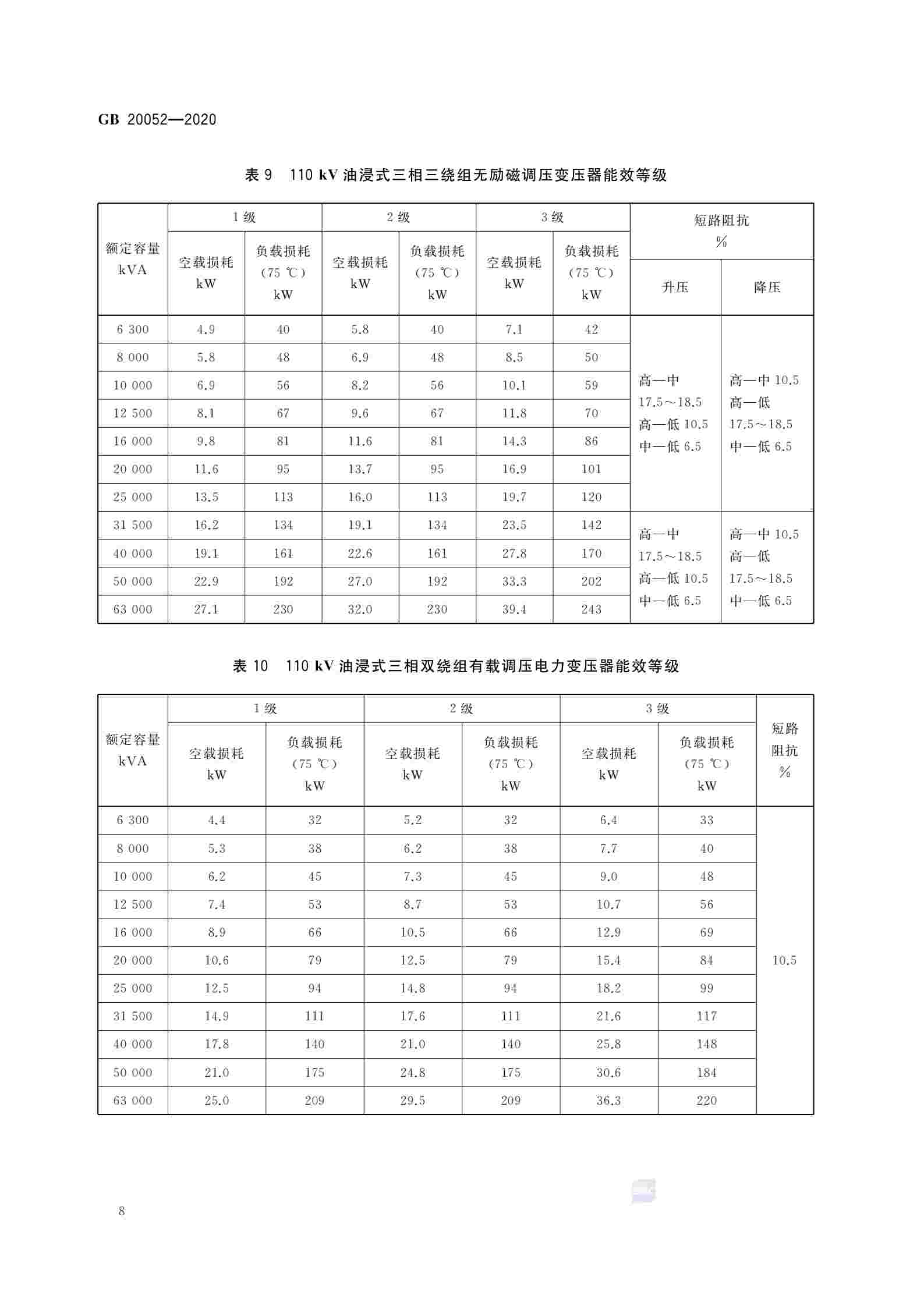行业推行变压器新能效等级要求