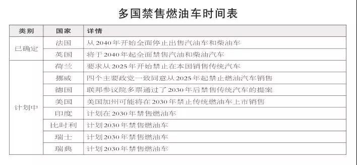 进入2018年中期，新能源汽车发展依然迅猛