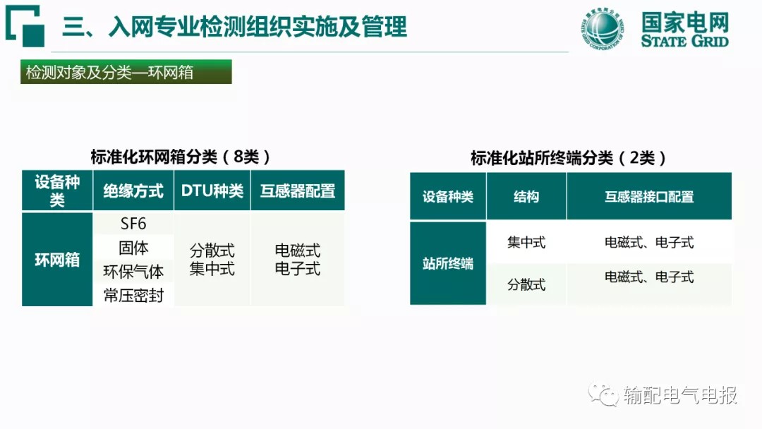 一二次融合标准化配电设备应用宣贯