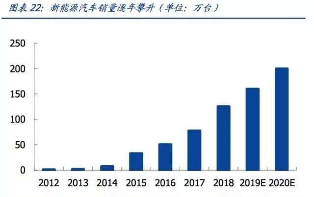 深度 | “泛在电力物联网”引爆市场:电网投资的下一个风口