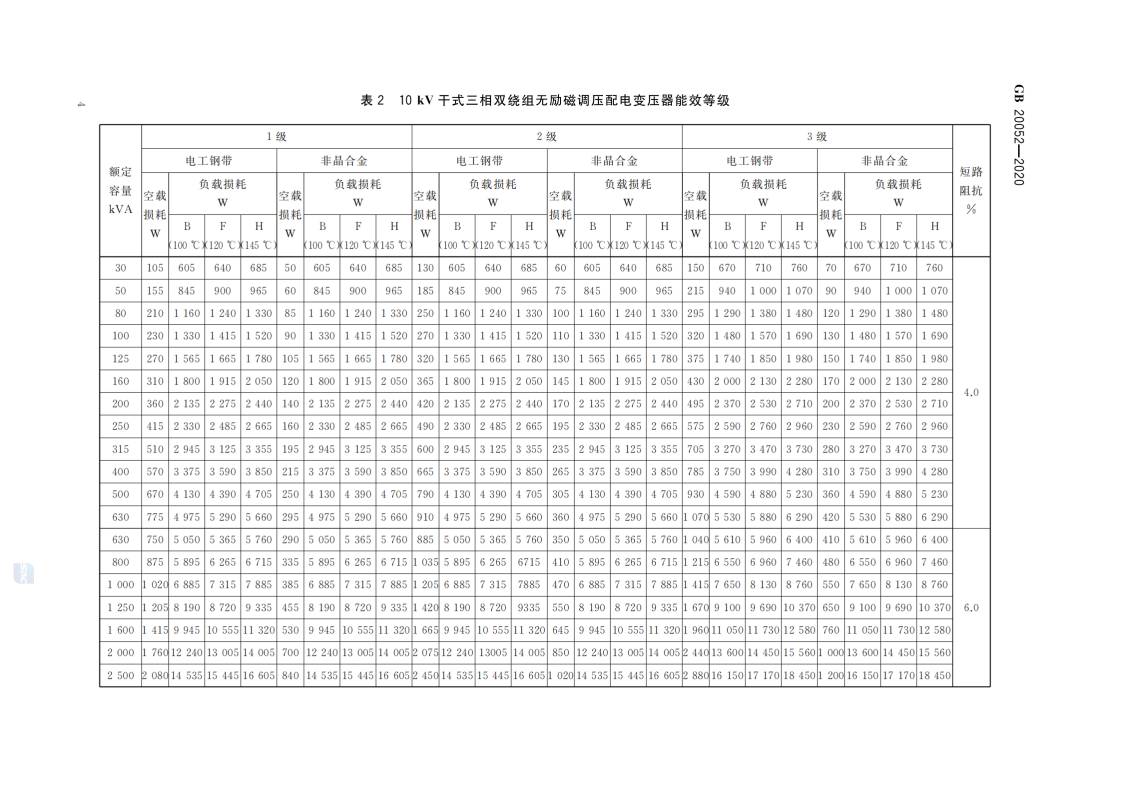 行业推行变压器新能效等级要求
