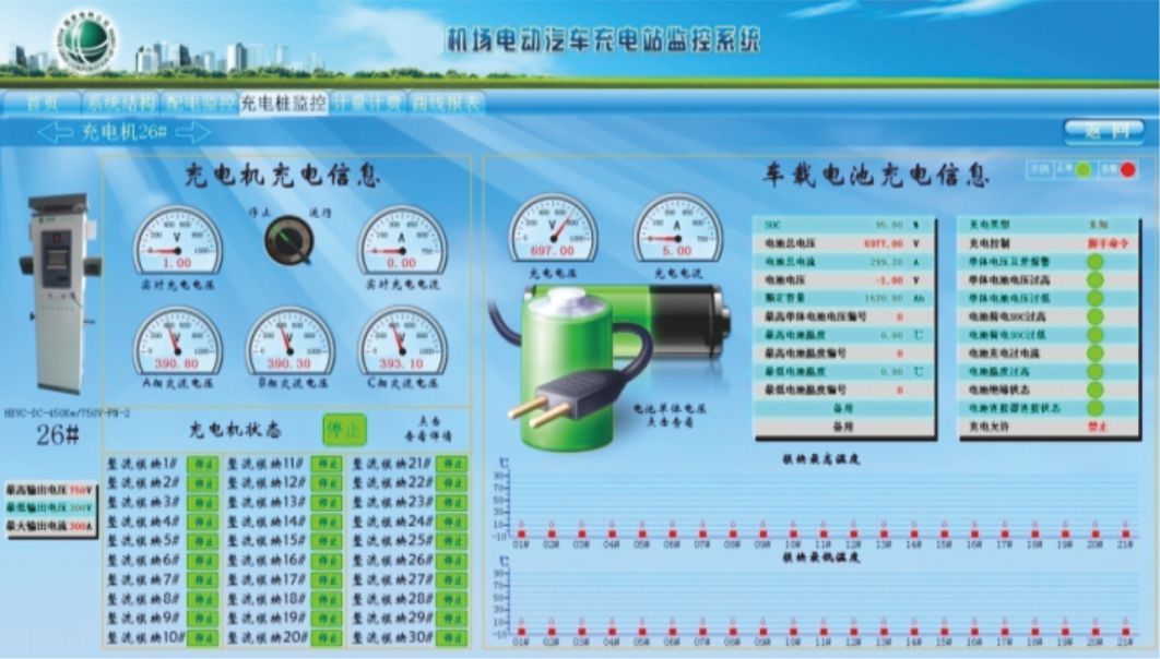 电动汽车充电监控系统