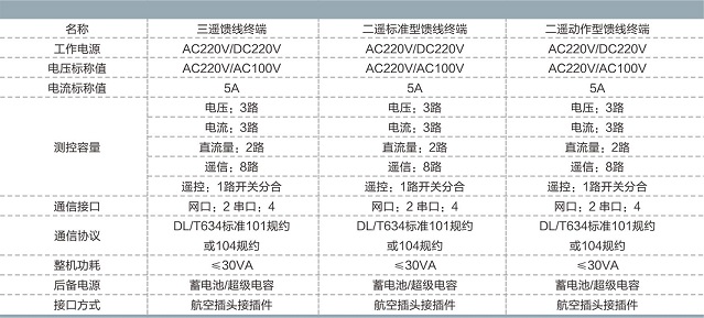 配电自动化终端