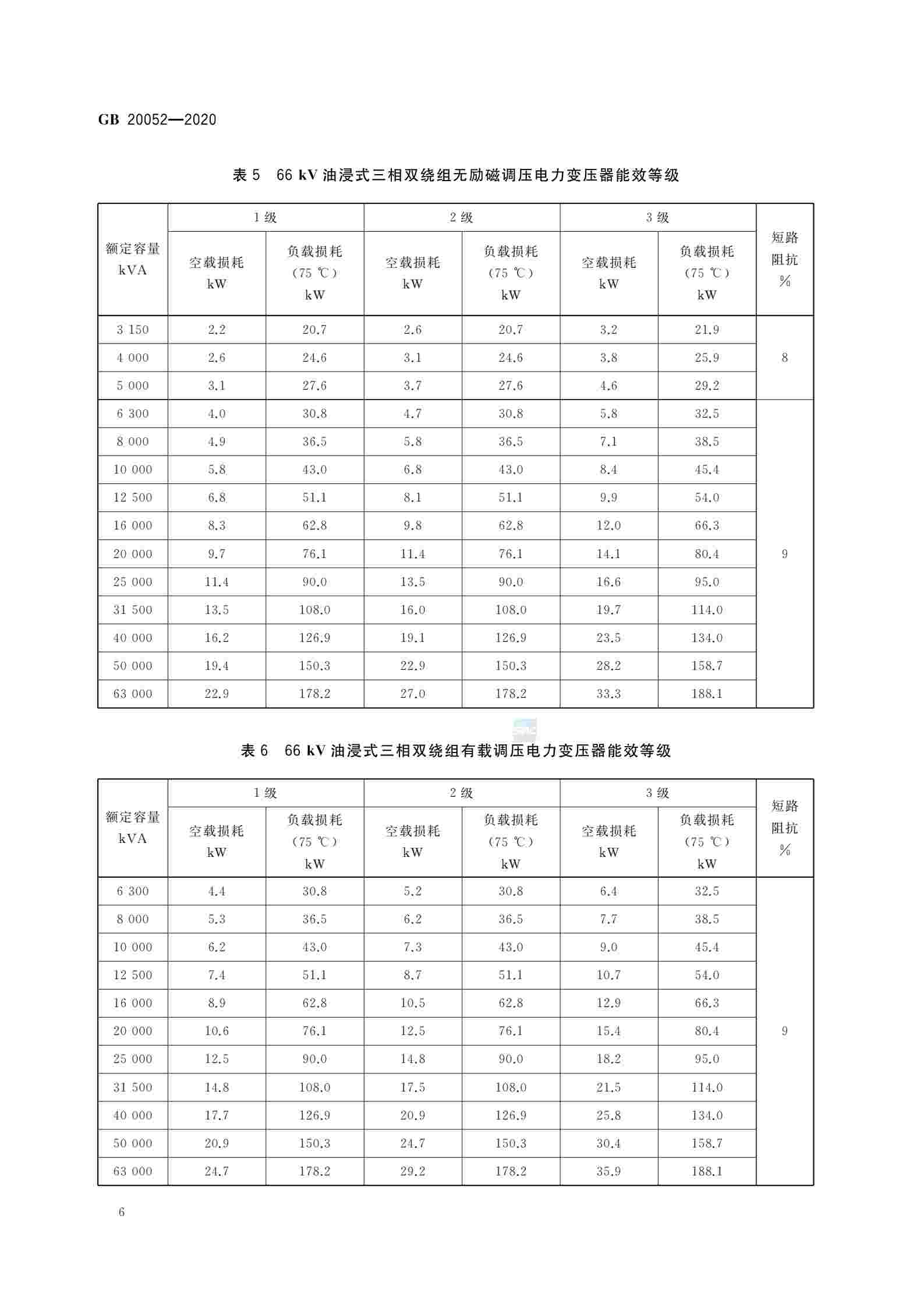 行业推行变压器新能效等级要求