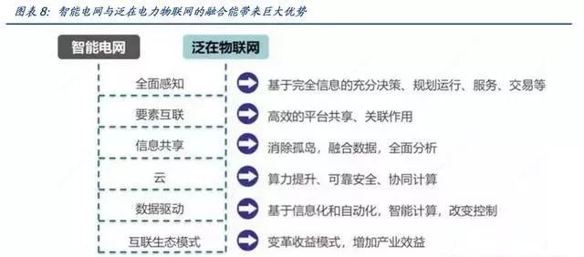 深度 | “泛在电力物联网”引爆市场：电网投资的下一个风口