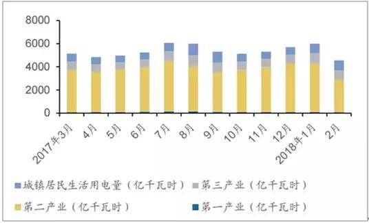 2018年中国电力设备行业发展现状及市场前景预测