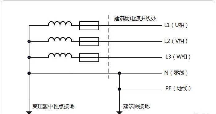 电气小知识回顾——零线、火线、地线