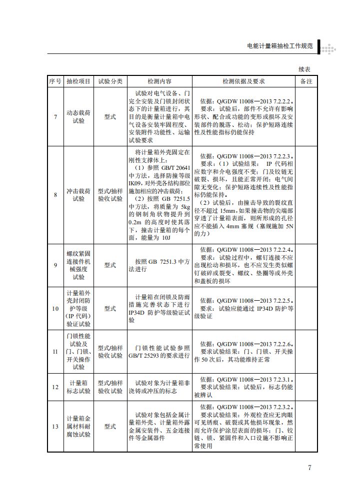 电能计量箱抽检工作规范