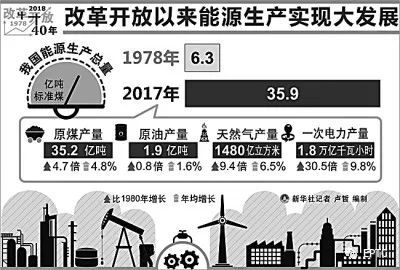 能源互联网：构建能源产业现代体系