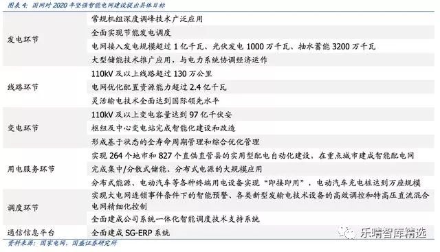 深度 | “泛在电力物联网”引爆市场:电网投资的下一个风口