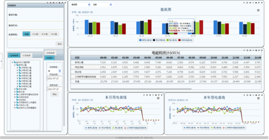 创新与质量并行——华添聚能科技圆满完成交大创新港开发调试工作