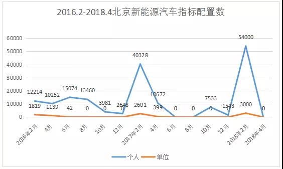 进入2018年中期，新能源汽车发展依然迅猛
