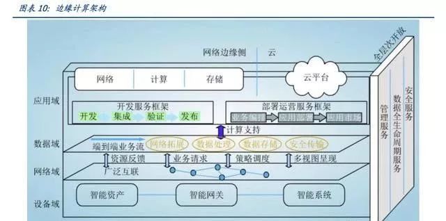 深度 | “泛在电力物联网”引爆市场：电网投资的下一个风口