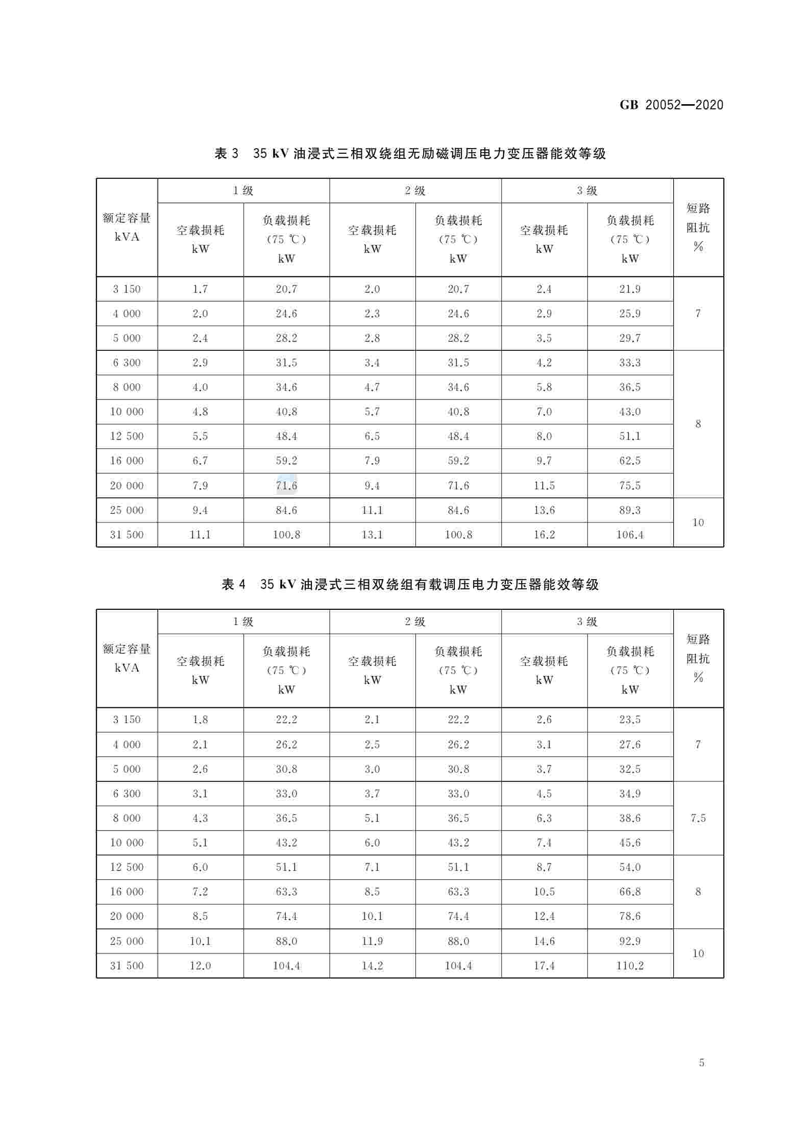 行业推行变压器新能效等级要求