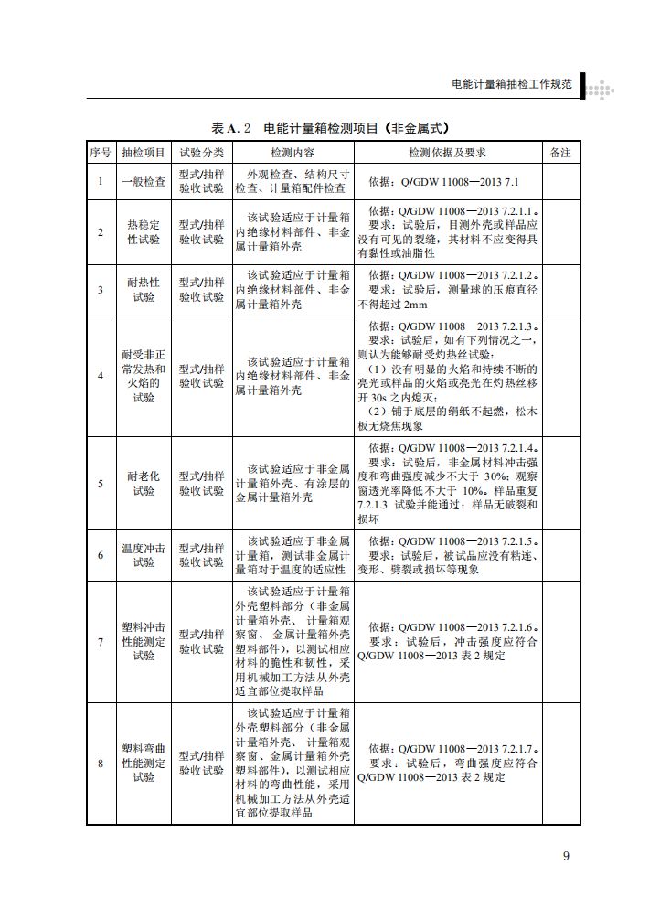 电能计量箱抽检工作规范