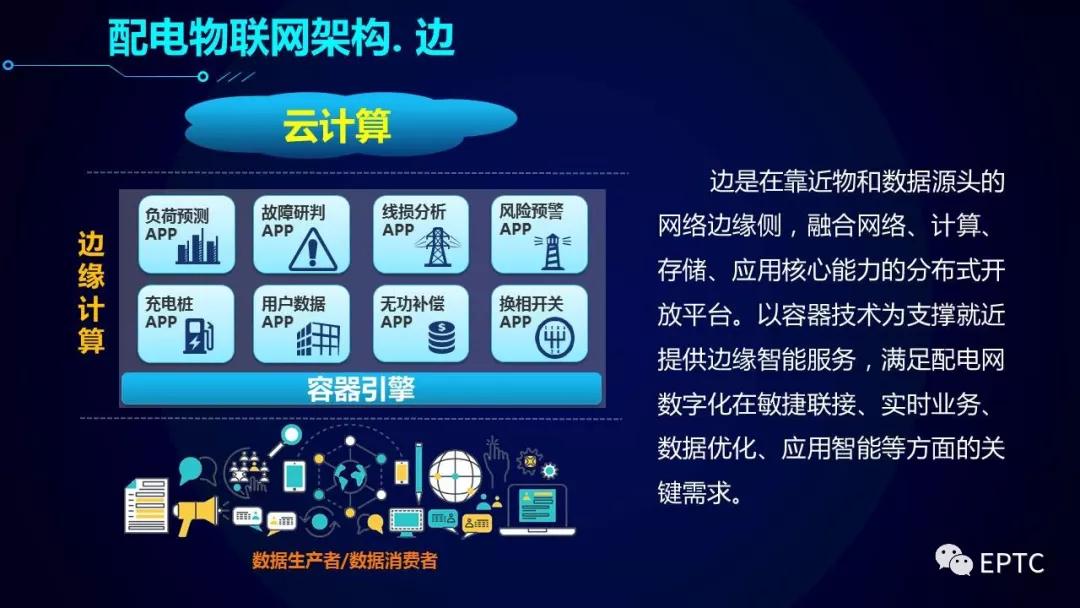 重磅发布!配电物联网技术