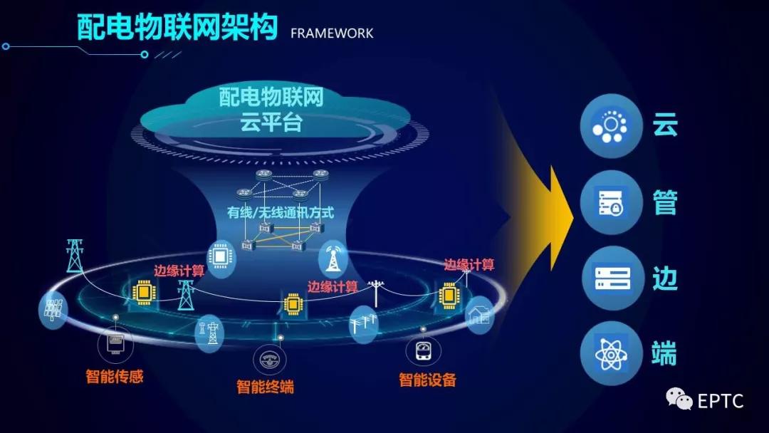 重磅发布!配电物联网技术