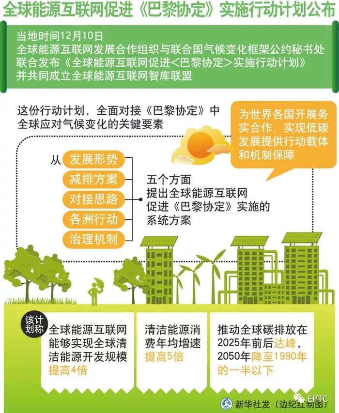 全球能源互联网《巴黎协定》:实现全球清洁能源开发规模提高4倍